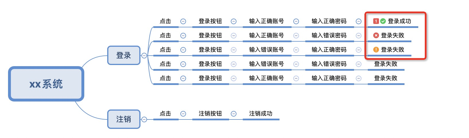 提效工具-python解析xmind文件及xmind用例統計