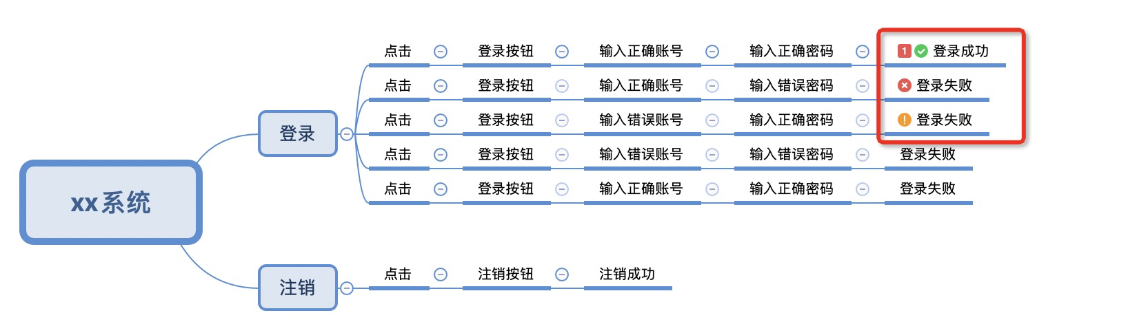 提效工具-python解析xmind文件及xmind用例统计