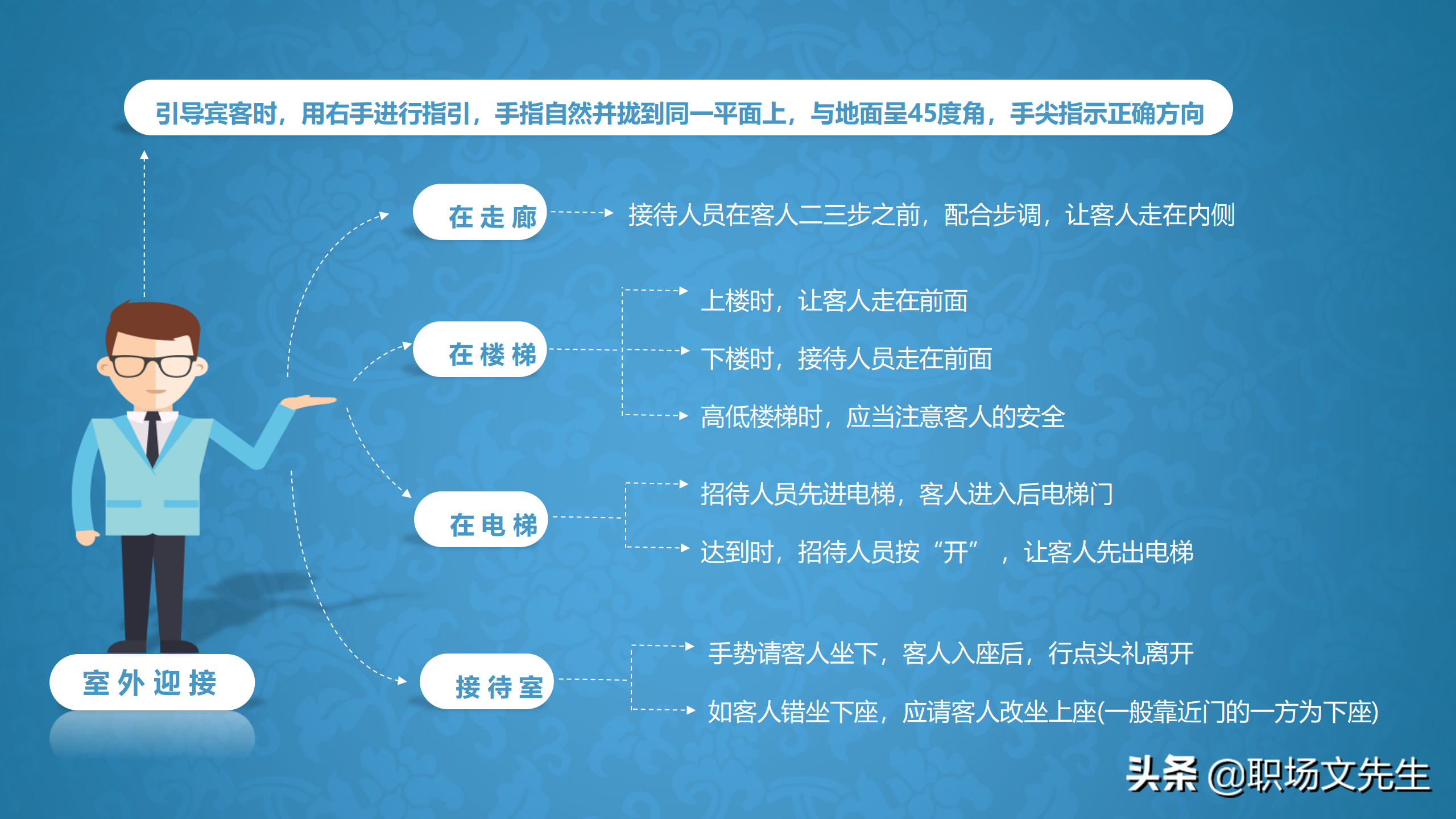 系统学习商务职场礼仪，升职加薪，43页商务礼仪培训课件
