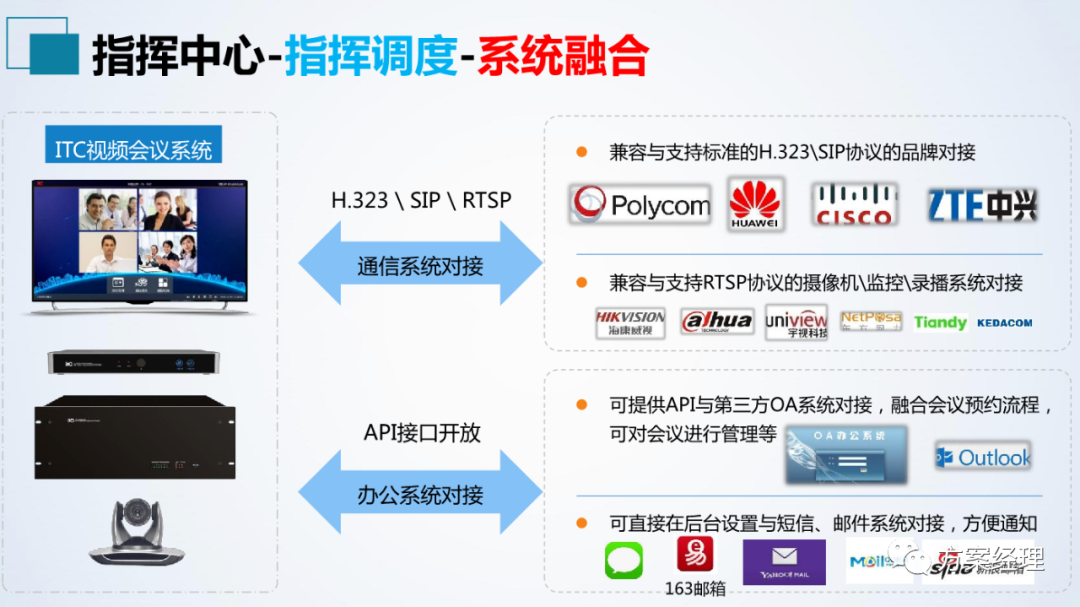 分享 | 应急指挥中心系统集成方案(ppt)