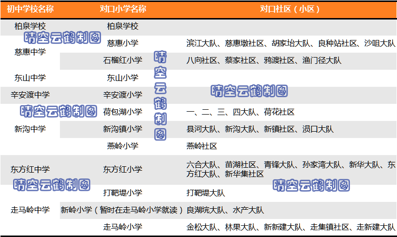 武汉学区系列39：东西湖区（临空港）中小学教育格局概述（下）