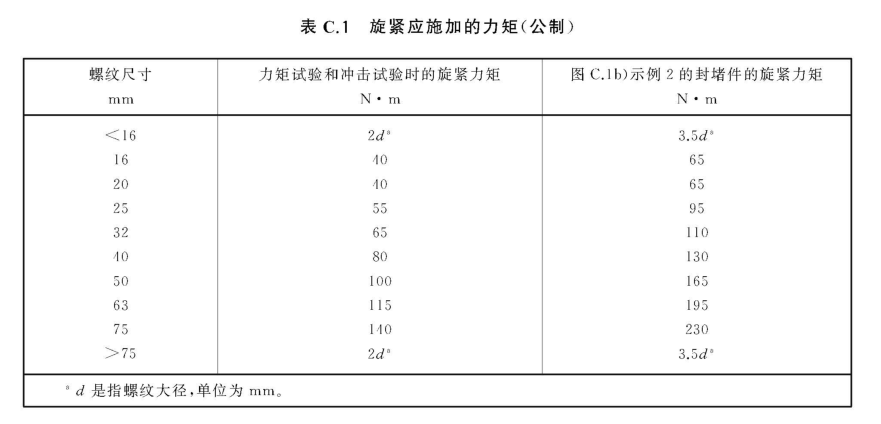 隔爆外壳引入装置的附加要求