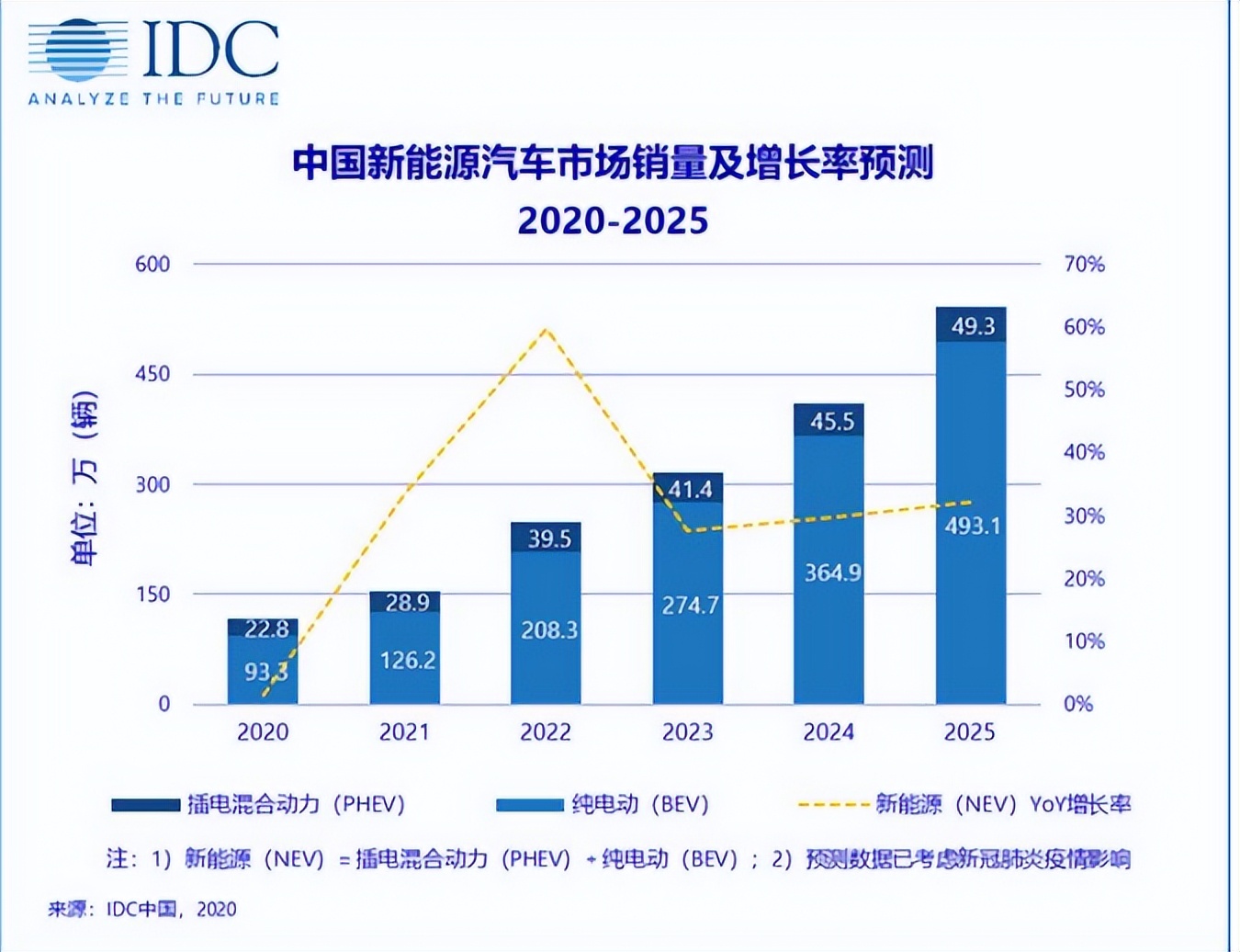 新能源汽车充电桩——万亿级风口行业——发展趋势篇：市场与红利
