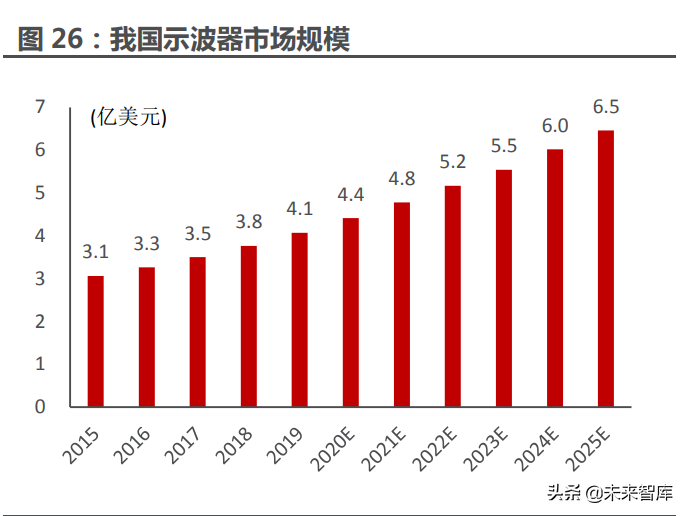 电子测量行业深度报告：黄金年代正当起步