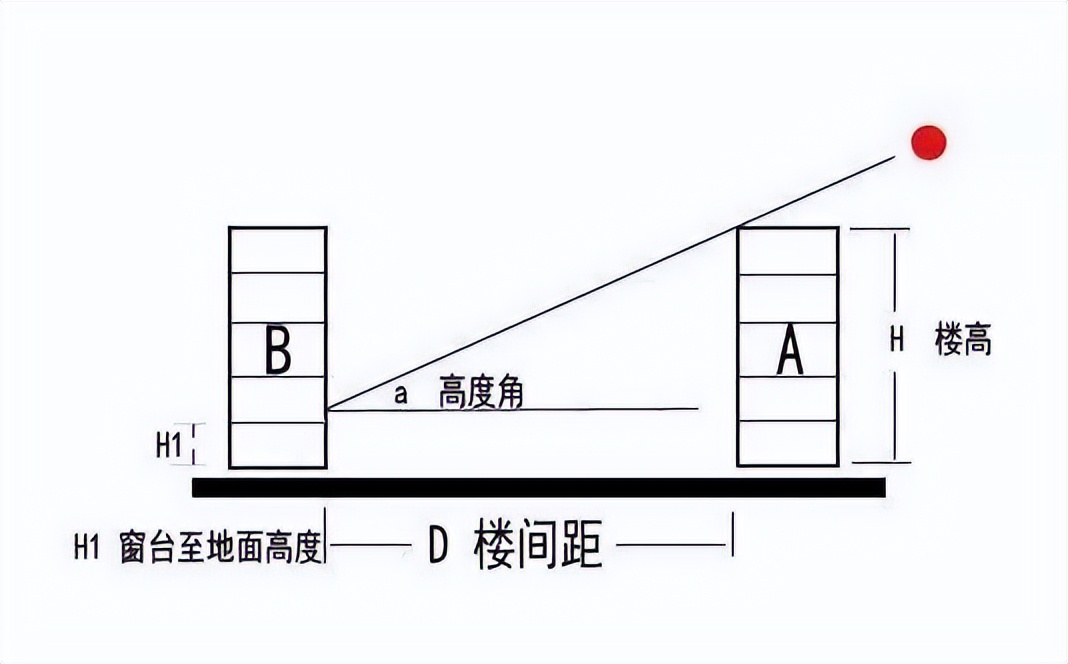 高中地理：正午太阳高度角计算及应用