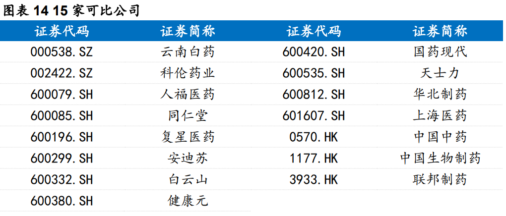 华润三九研究报告