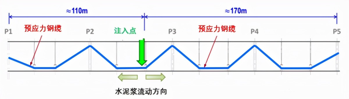 深圳灣大橋鋼纜斷裂大調(diào)查——絕命塵埃