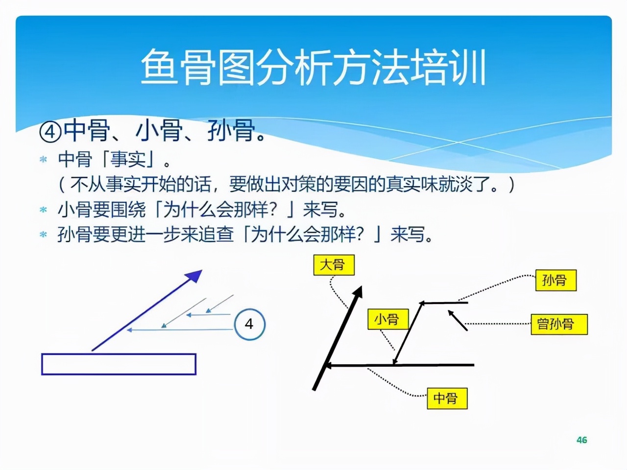 质量经理必修课 | 顾客投诉产品质量问题，你该如何正确处理？