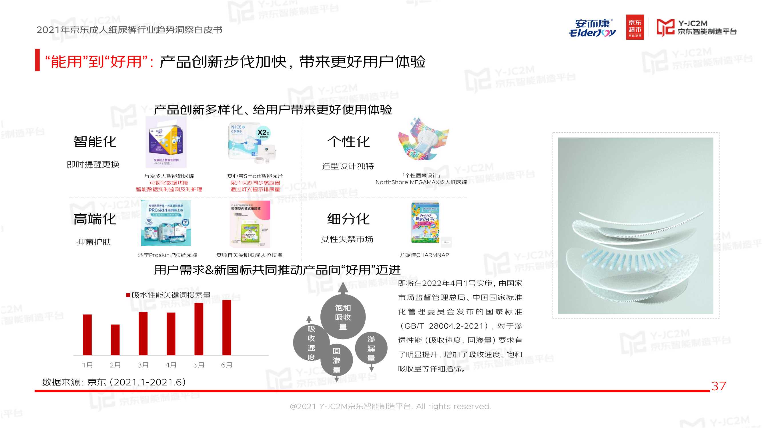 恒安集团安而康X京东《2021京东成人纸尿裤行业趋势洞察白皮书》
