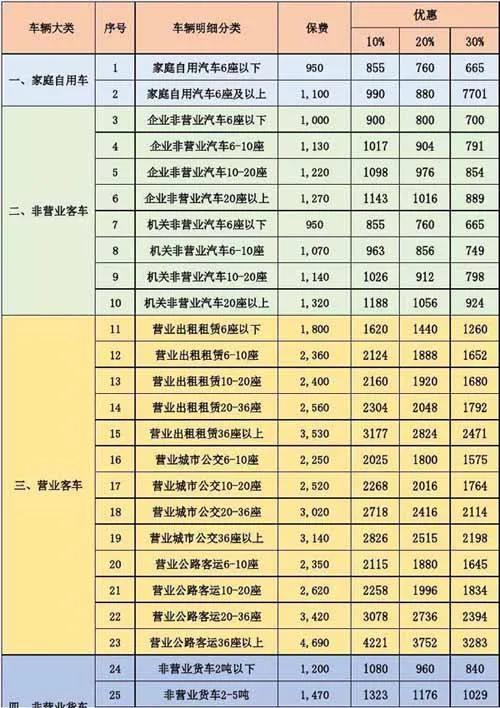 交强险2021年收费标准是多少？