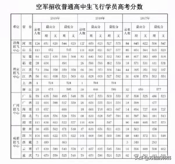 海军、空军招飞，女生可以报名吗？注意事项有哪些？想了解看这里