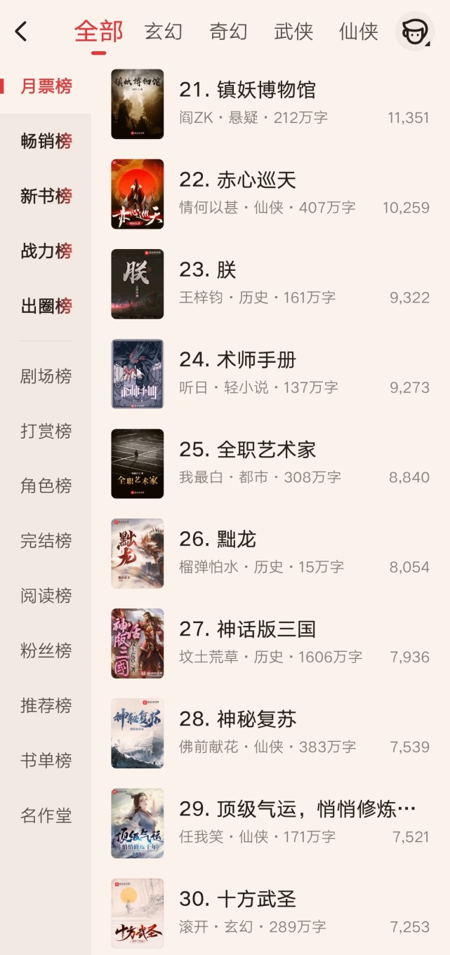 12月起点月票榜排名：我吃西红柿突入前十，纯洁滴小龙依旧领跑