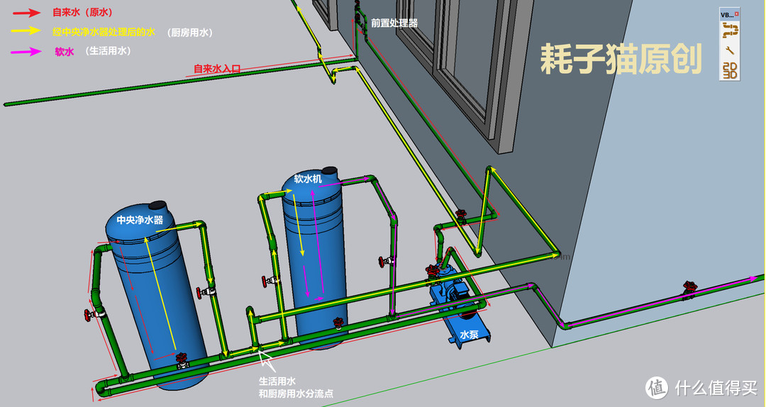 自建房 DIY全屋净水 记录-中央净水器篇