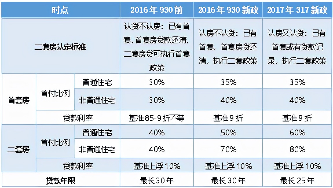 “317”新政5年记｜北京各区域房价变化 你家房子涨了吗？