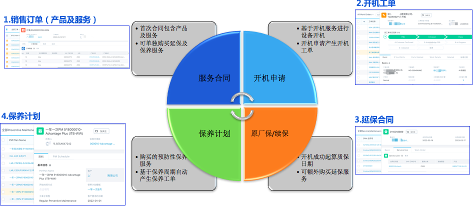 世界500强外企用国产软件完成替代：更安全，更好用