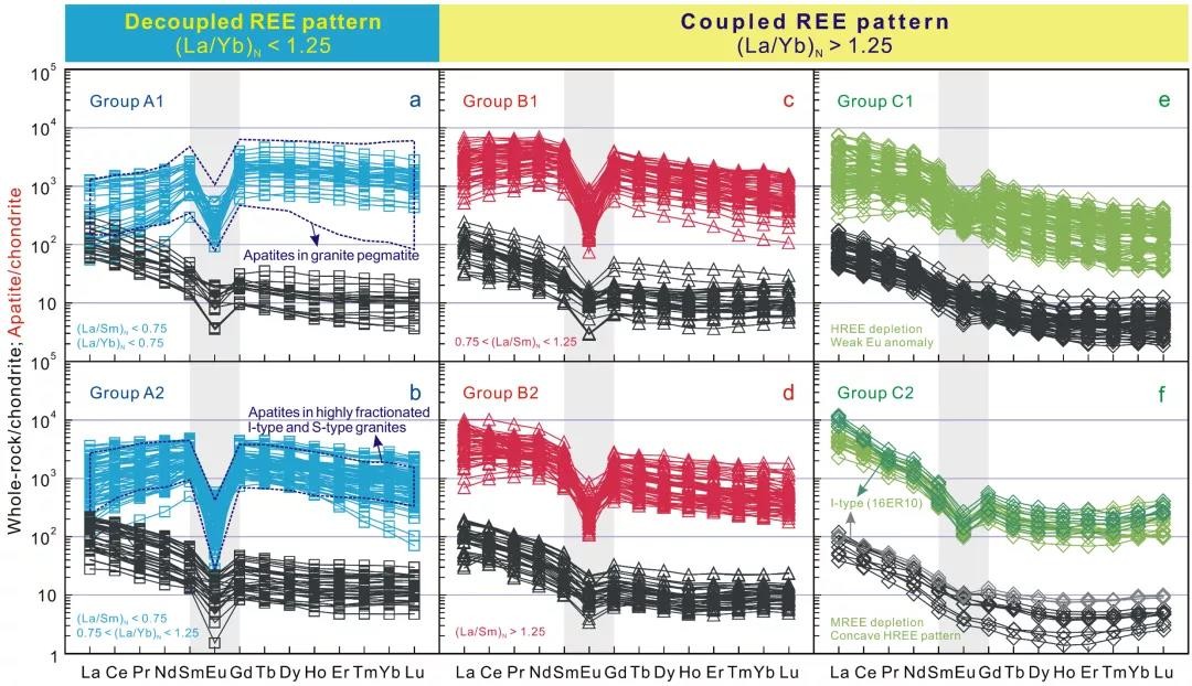 吉林大学教授团队联合澳大利亚院士开展研究，取得重大科研成果，引发国际关注！
