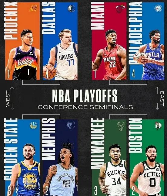 nba季后赛第二轮对阵(NBA季后赛第二轮对阵新鲜出炉，强队一个没少，您看好谁？)