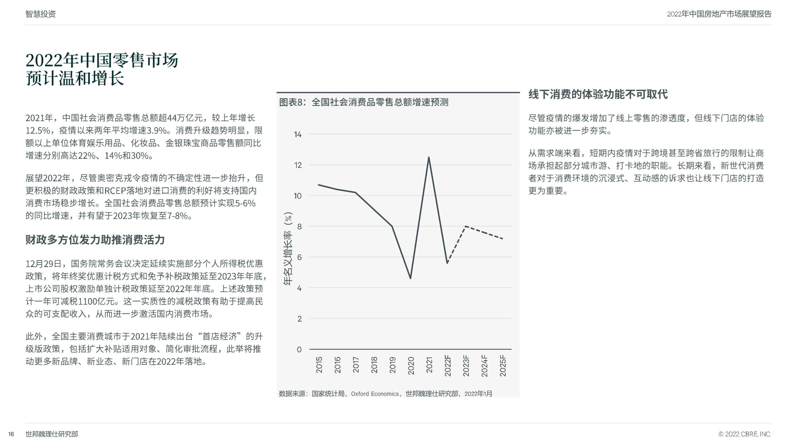 CBRE：2022年中国房地产市场展望