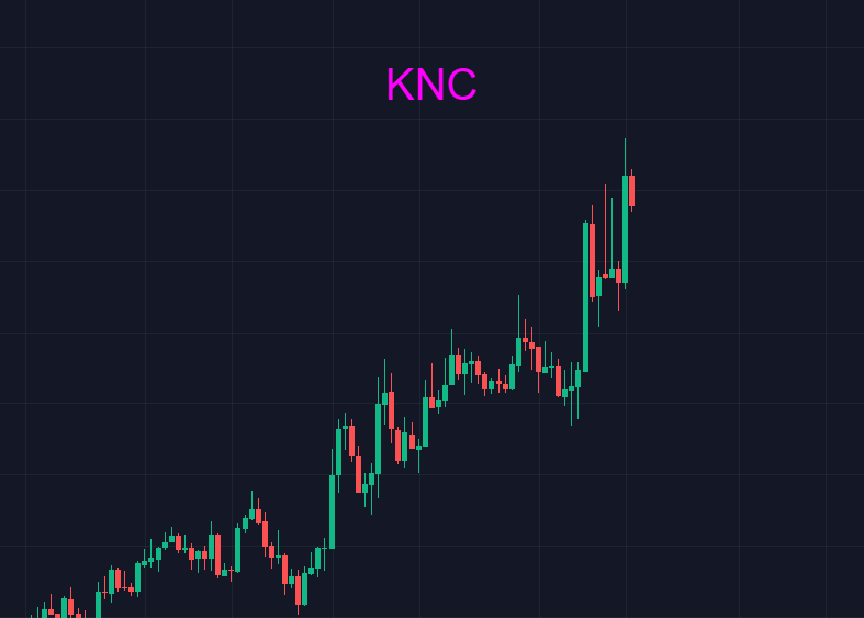 BTC在40000附近摇摆，只是为了钓大鱼？