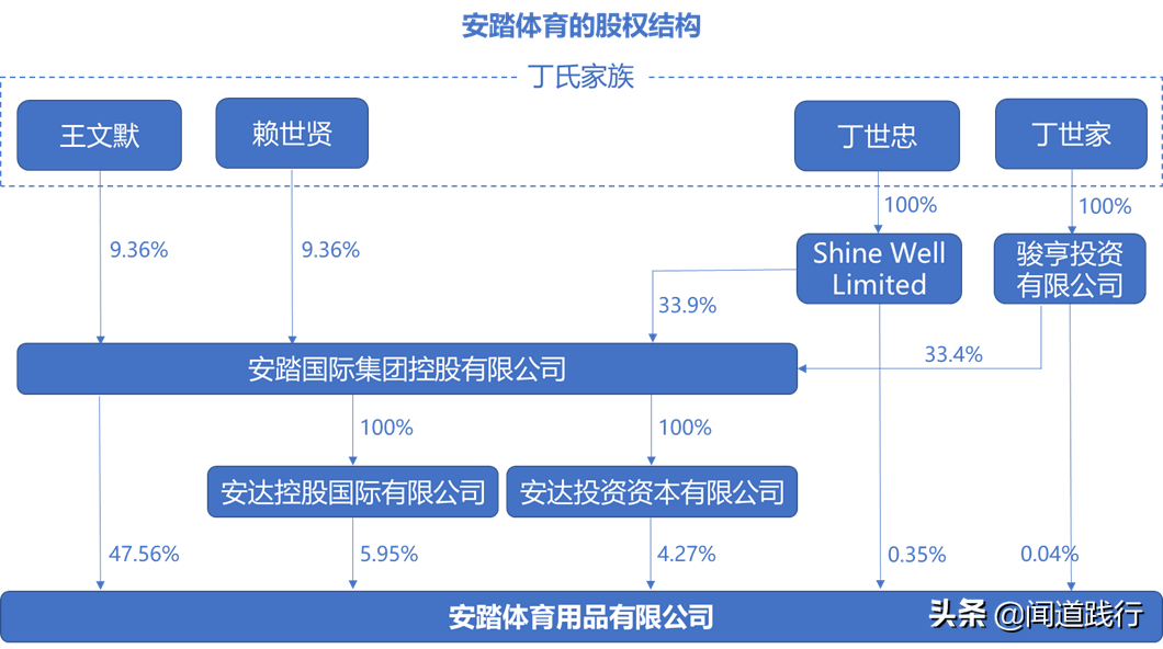 李宁儿童好还是安踏儿童好(安踏体育，估值为啥比腾讯还高？)