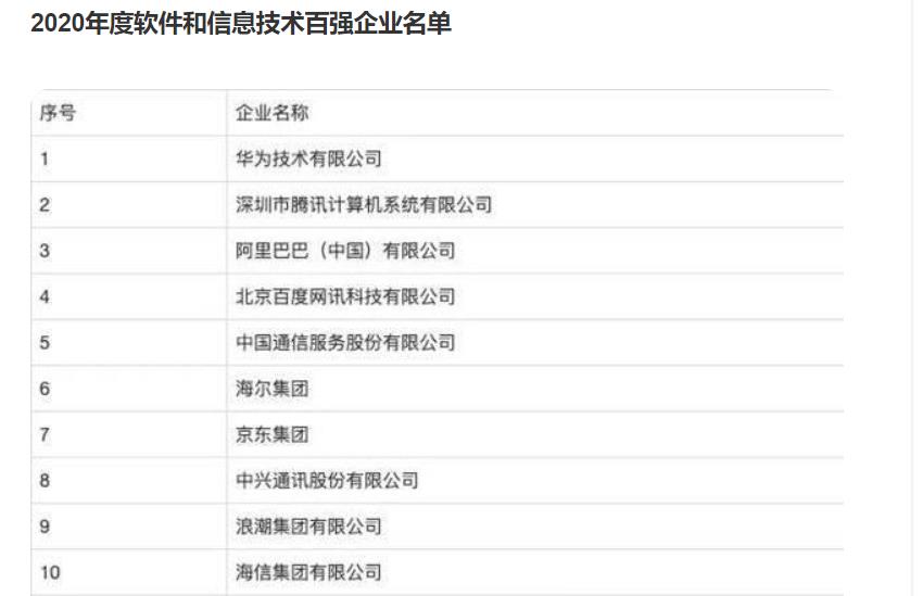 华为、腾讯、阿里软件技术这么强，为何我们工业软件却被卡脖子？