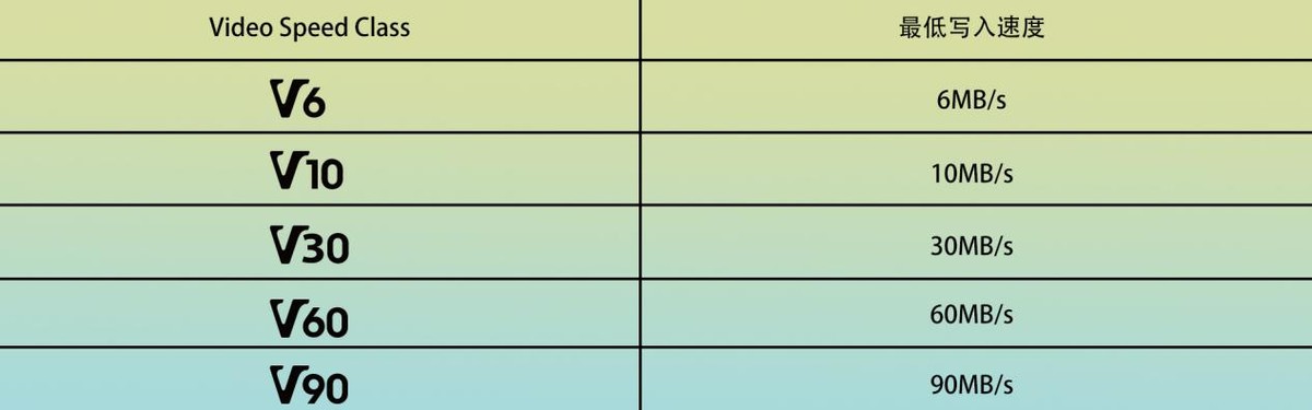 SD存儲卡卡面上奇奇怪怪的圖標，你知道幾個？