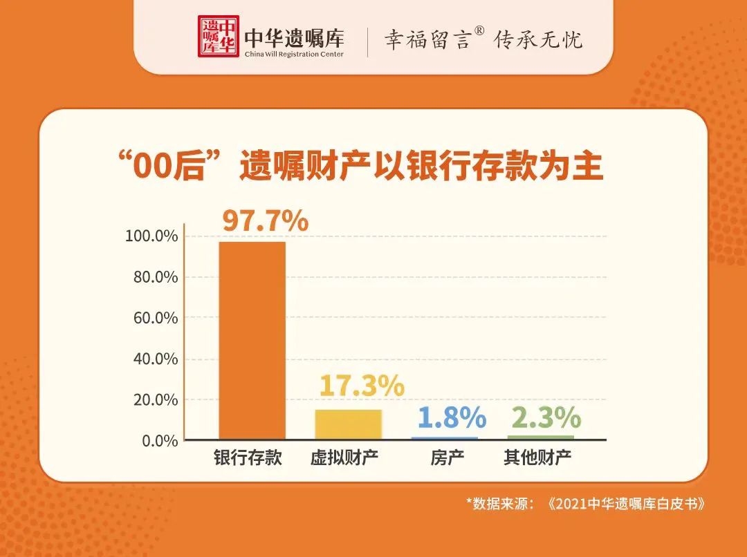 电竞立选手(无房、无存款、无股票，00后为什么要立遗嘱？)