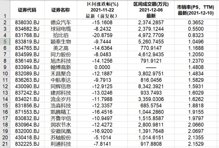 本周北交所和新三板重要数据和公告一览（2021.12.6-12.10）