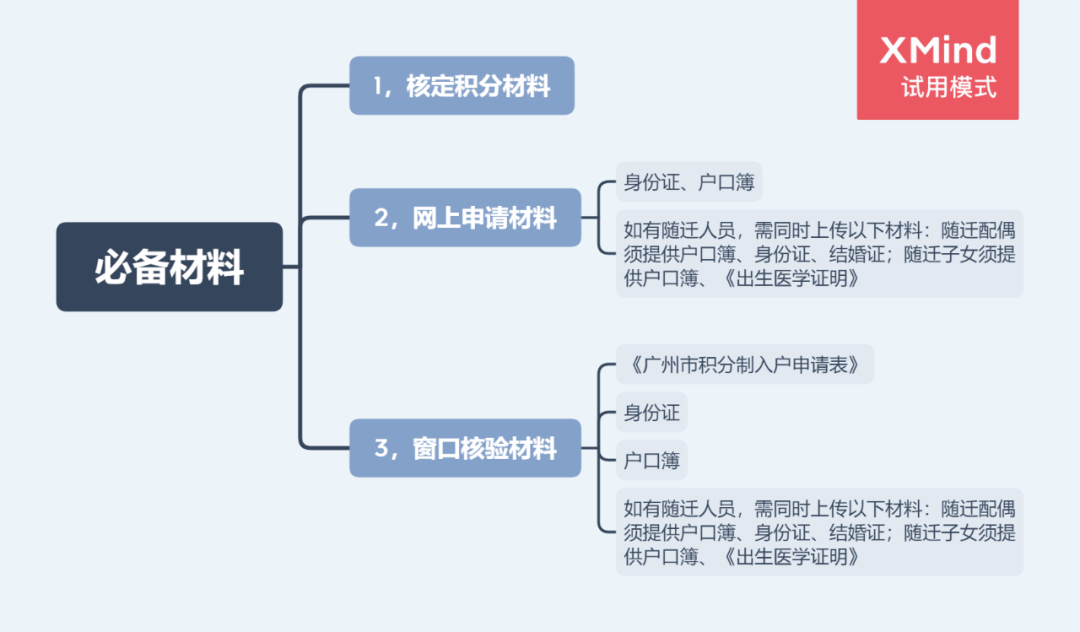 2022年广州买房政策！限购、房贷、税费、入户大全（收藏）