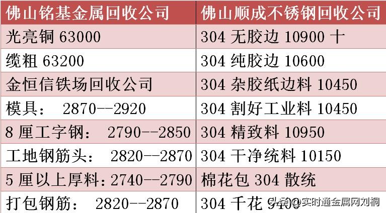 重庆今日红铜价多少钱一斤，红铜价格今日最新价多少钱一克