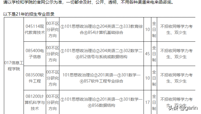 2022计算机、电子信息工程专业调剂院校推荐