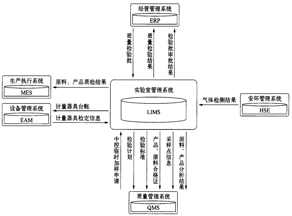 大型化工企业智能工厂建设探讨