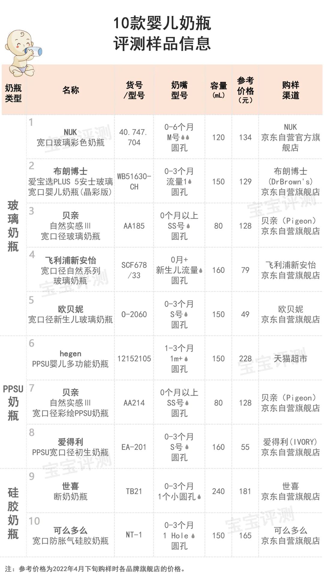 10款新生婴儿奶瓶评测：哪款更仿母乳、防胀气、易清洗？