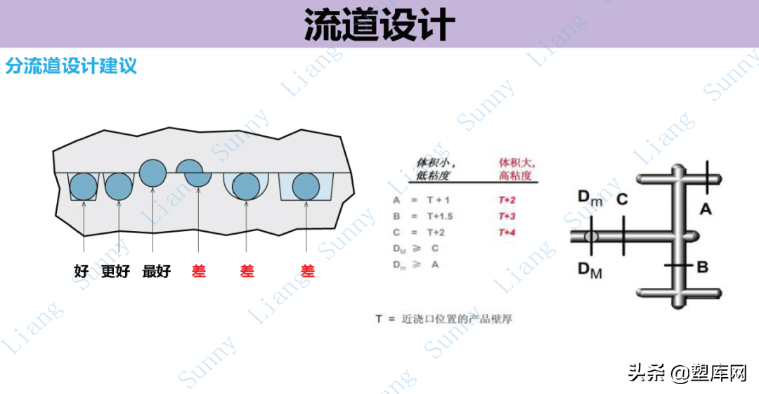 梁工专栏 | 高品质产品结构和模具设计要点