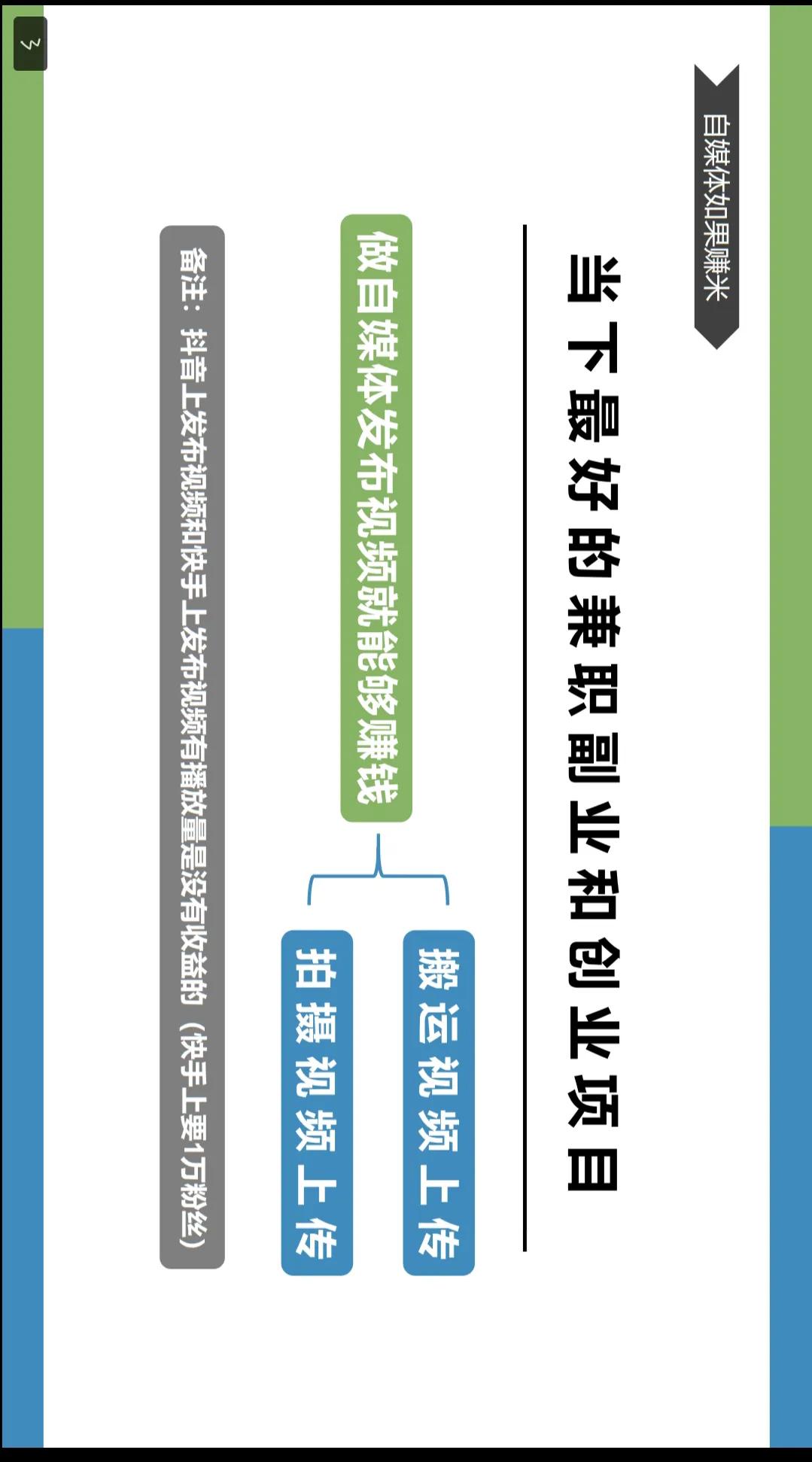 想学自媒体的小白看看，详细的介绍