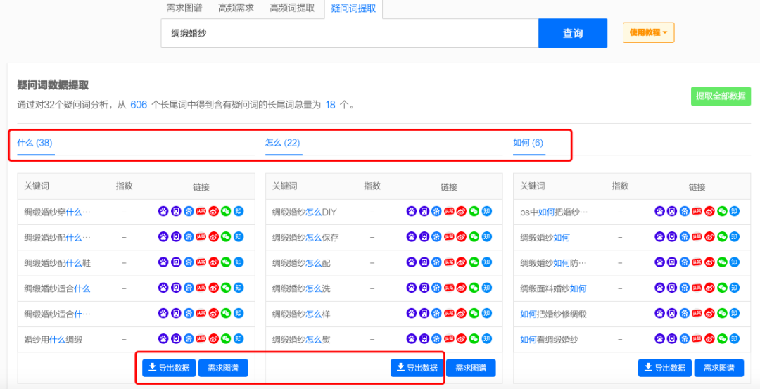站内SEO布局：站内词库布局与关键词搜索排名秘诀