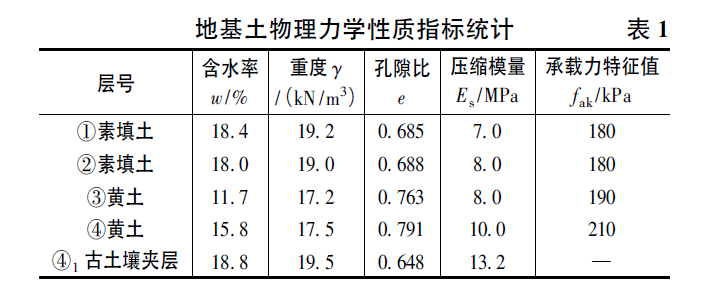 深厚回填土上地下车库设计