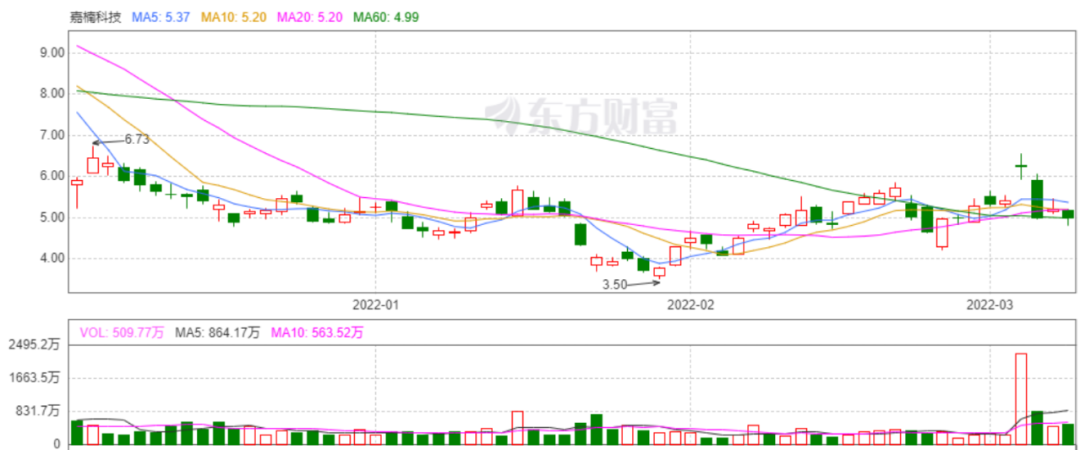 营收狂增56倍！那个生猛的区块链第一股，回来了