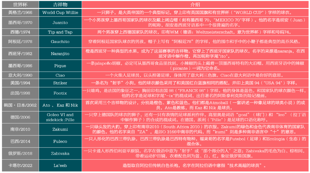 2014世界杯上的尴尬（20个世界杯冷知识：尴尬、趣闻和高光）
