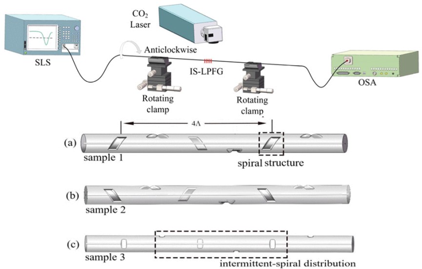 2022年通信系统与光电子关键期刊OO评述（七）