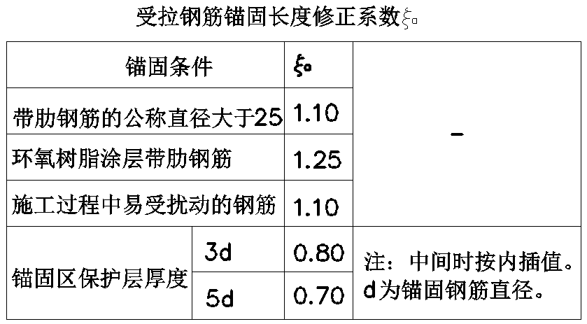 锚固长度的计算方法