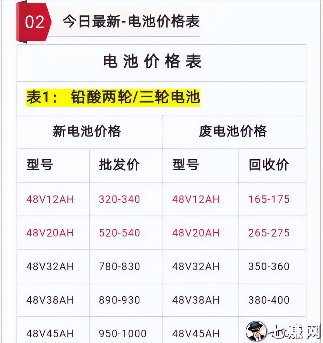 电动车的二手再二手，到底怎样才算是彻底报废？