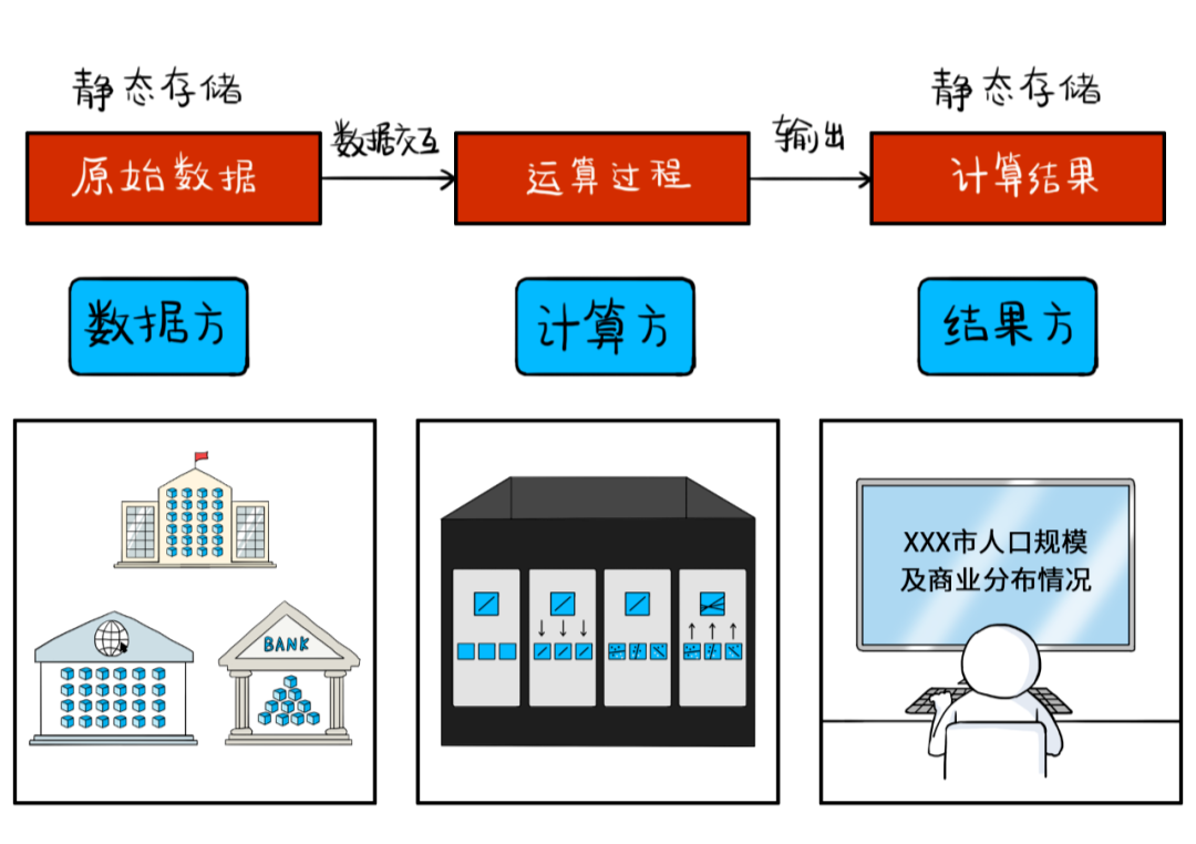 隱私計算，到底是個什么鬼？