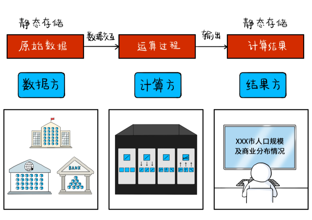 隐私计算，到底是个什么鬼？