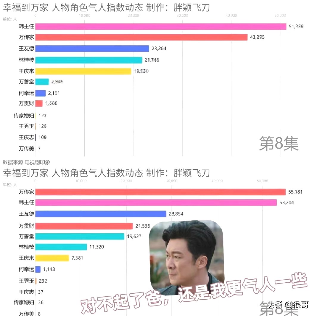 金铁峰：刘奕君同学，因演日本人成名，如今在幸福到万家中扮莫总