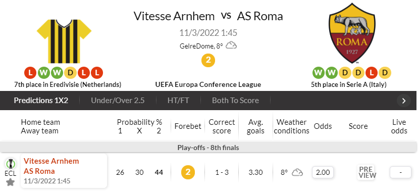 维特斯对罗马(欧会杯 1:45 维特斯 VS 罗马 赛事预测与分析2022.3.10)