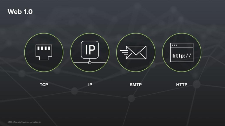 Web3.0是什么？程序员如何抓住Web3.0时代机遇