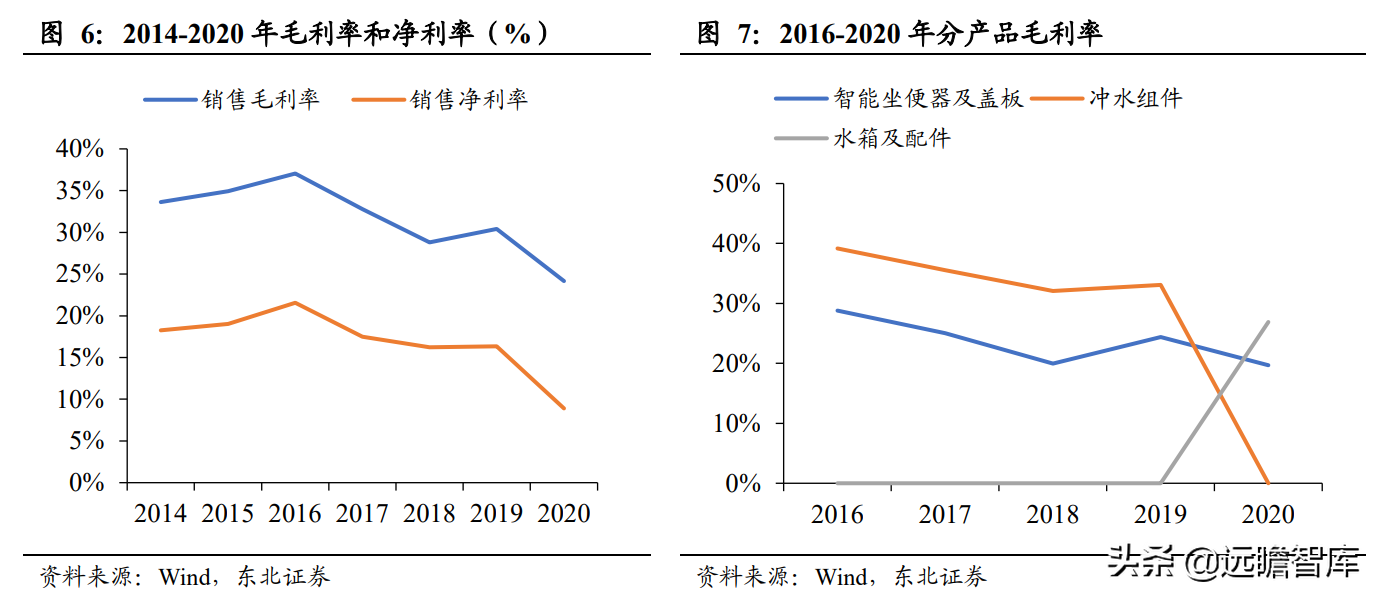 智能马桶领跑者，瑞尔特：先发优势+规模采购，行业王座难以撼动