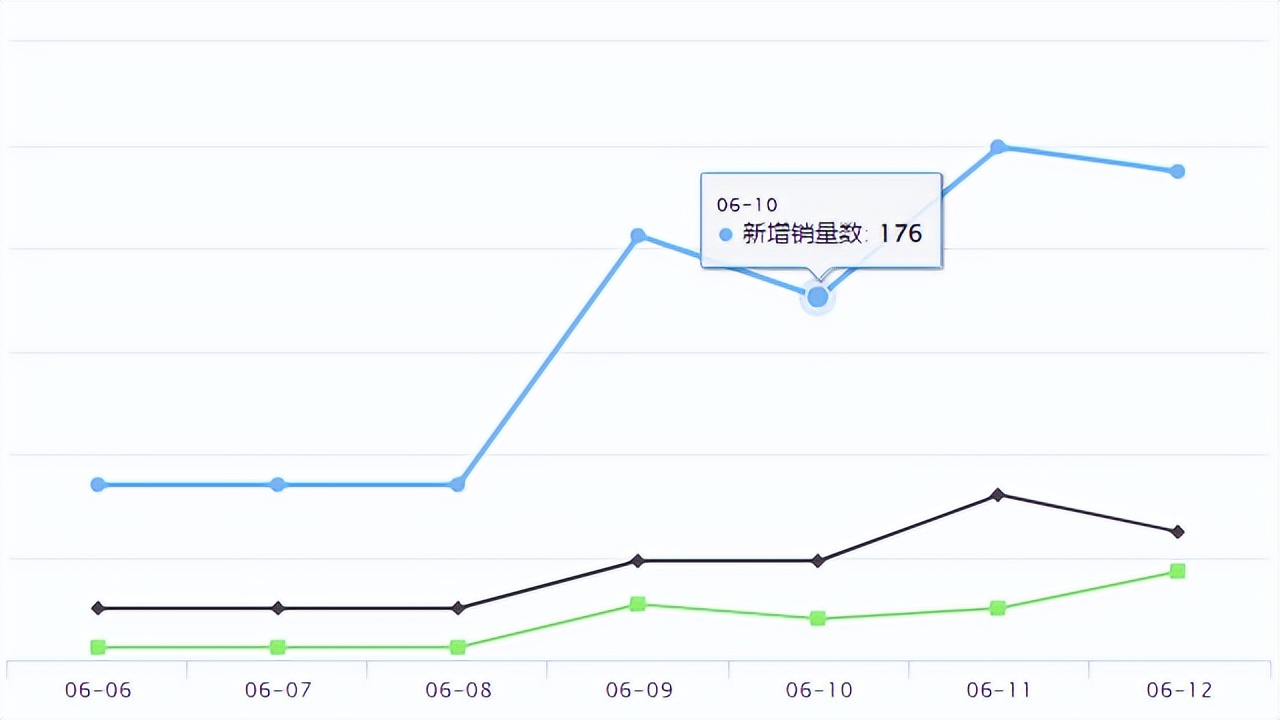 Shopee新品爆品 | GMV破万亿后抖音要做全域兴趣电商