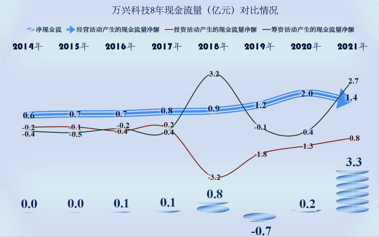 浅谈万兴科技2021年年报，软件行业也有内卷